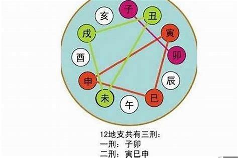 卯酉相沖|八字中的天干、地支相沖對命局有何影響